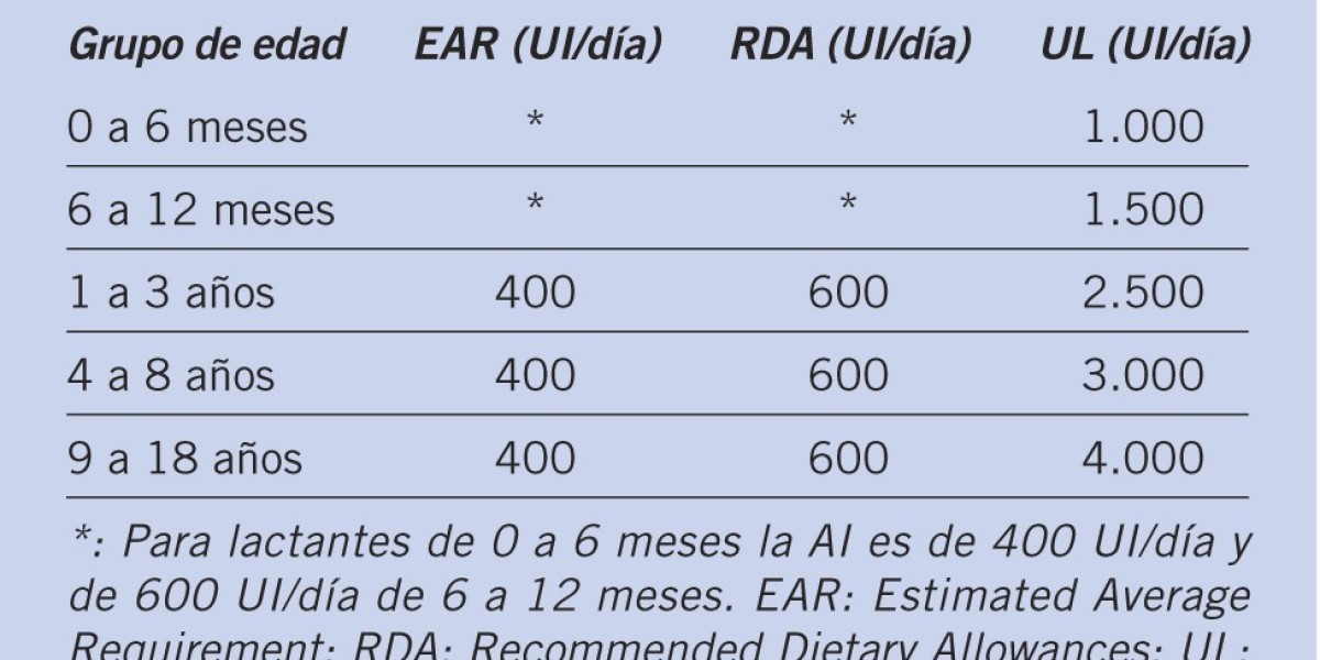 Top Mejores gelatinas según la OCU 【2024】