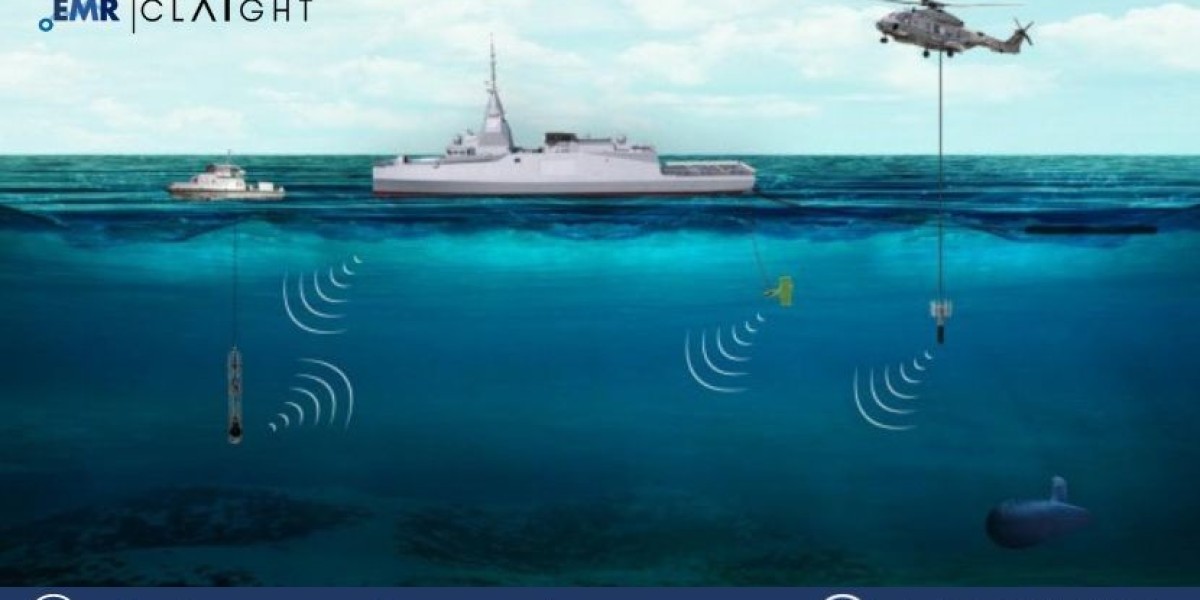 Sonar System Market Size, Report and Forecast 2025-2034: Trends, Growth, and Opportunities