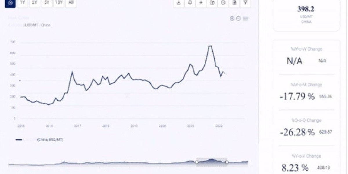 Naproxen Sodium Price Trend: A Comprehensive Analysis