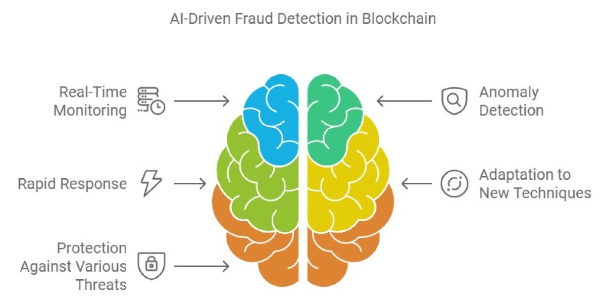 AI Agents in Crypto Transactions