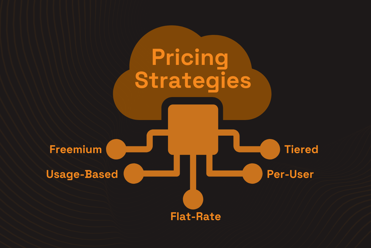 Choosing the Best SaaS Pricing Strategy for Business Success