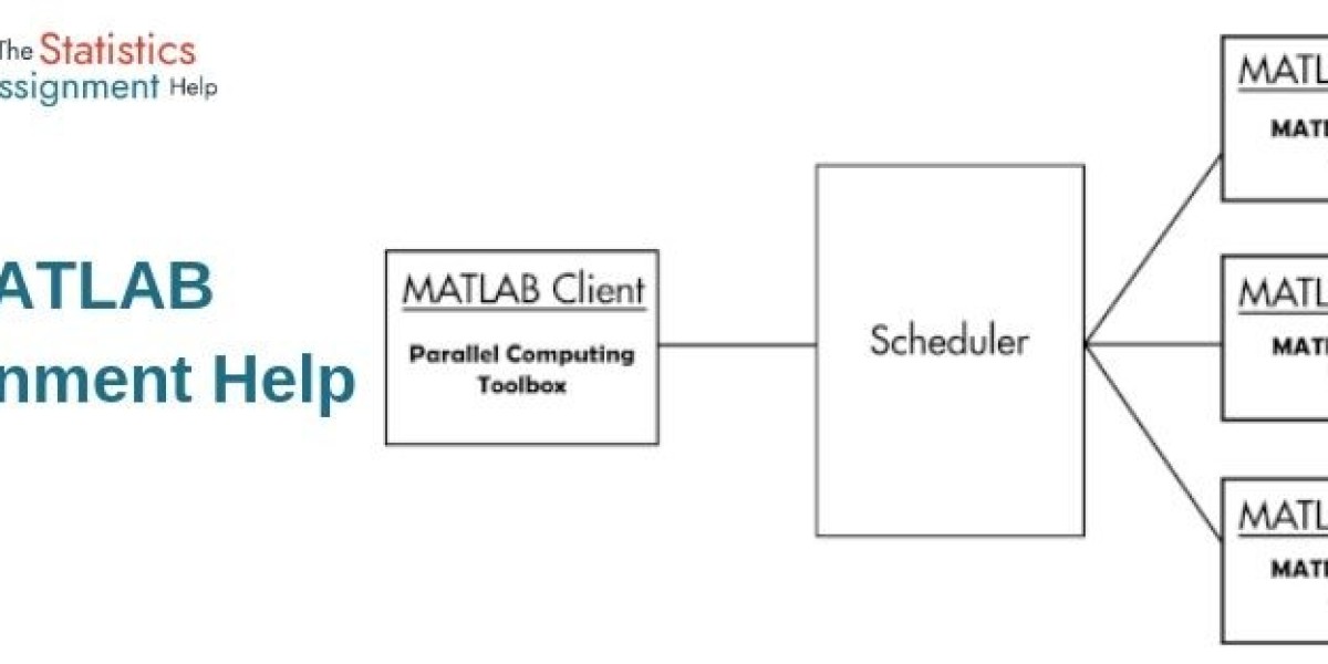 MATLAB Assignment help